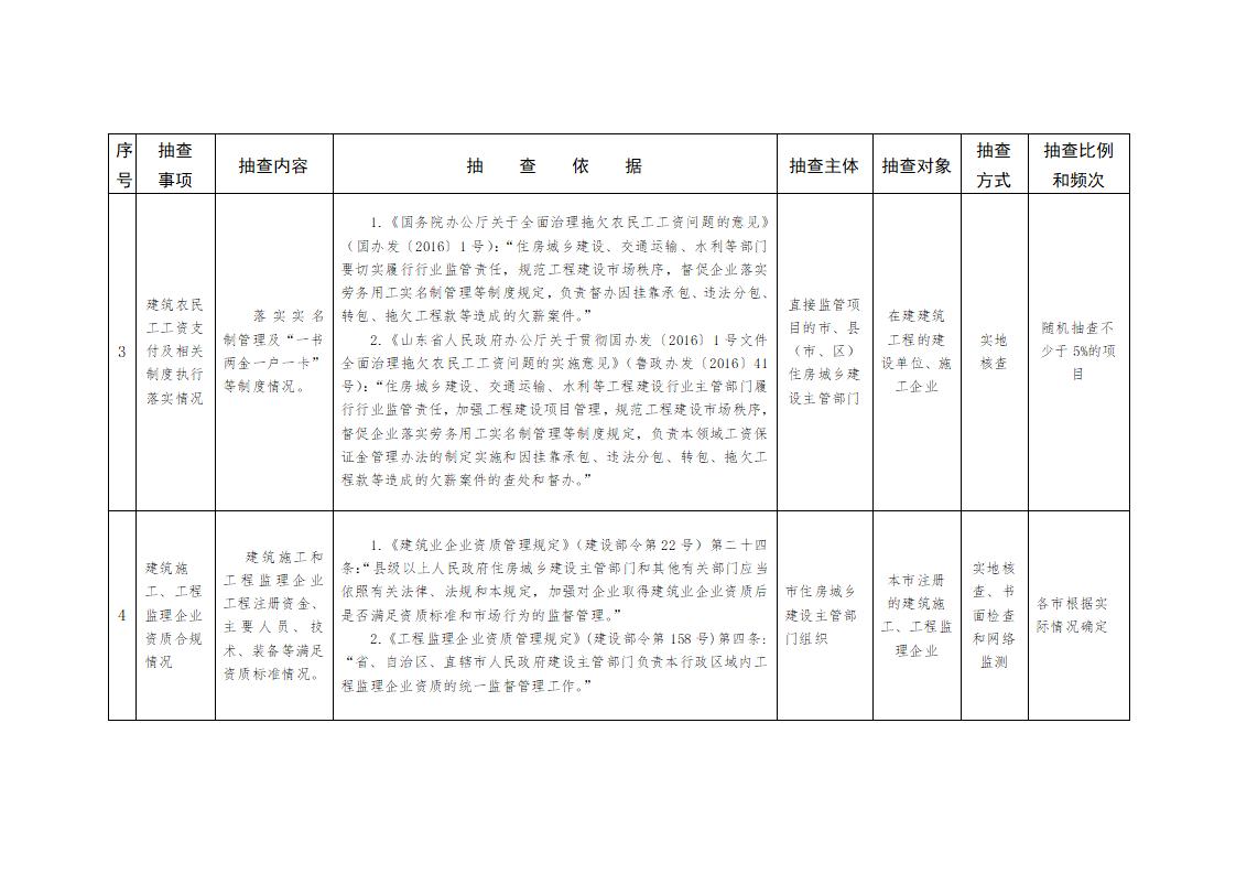 山東省住房和城鄉建設廳關于開展2024年度全省建筑市場“雙隨機、一公開”監管檢查的通知_04.jpg 山東省住房和城鄉建設廳關于開展2024年度全省建筑市場“雙隨機、一公開”監管檢查的通知_04.jpg