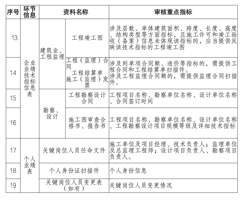 相關(guān)資料清單2.png 相關(guān)資料清單2.png