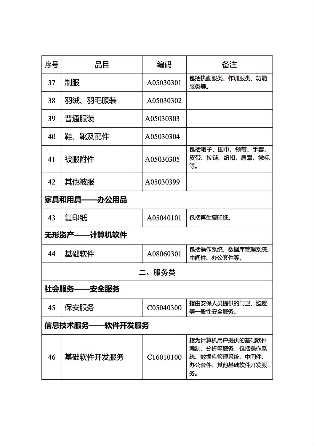 河北省政府集中采購目錄及標準_05.jpg 河北省政府集中采購目錄及標準_05.jpg