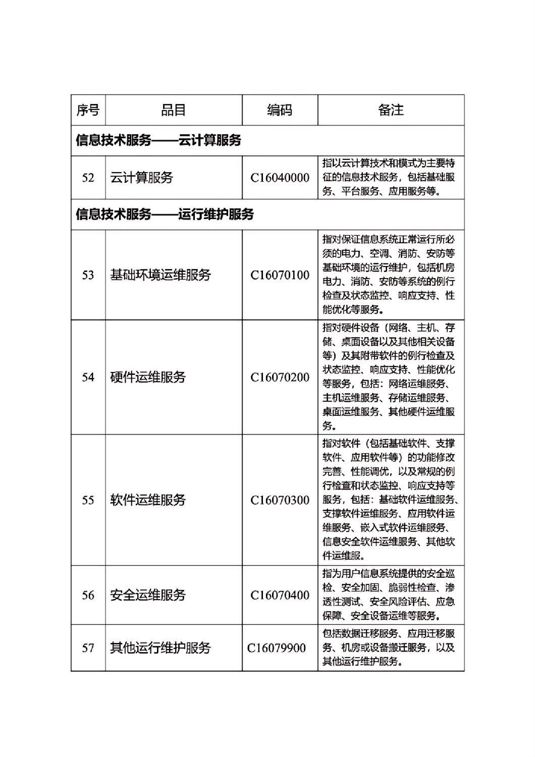 河北省政府集中采購目錄及標準_07.jpg 河北省政府集中采購目錄及標準_07.jpg