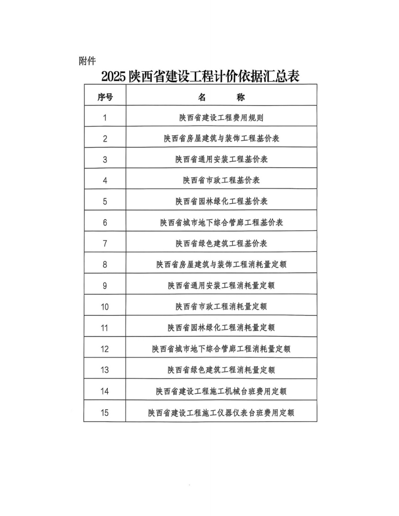 關于印發2025陜西省建設工程費用規則等計價依據的通知2.png 關于印發2025陜西省建設工程費用規則等計價依據的通知2.png