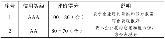 工程造價咨詢企業(yè)信用評價.png 工程造價咨詢企業(yè)信用評價.png