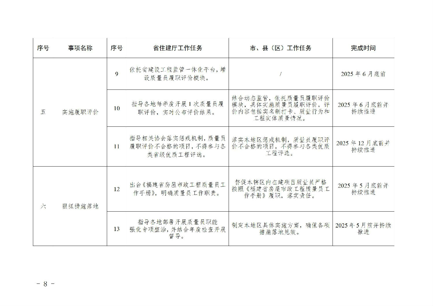 工作任務(wù)清單3.jpg 工作任務(wù)清單3.jpg