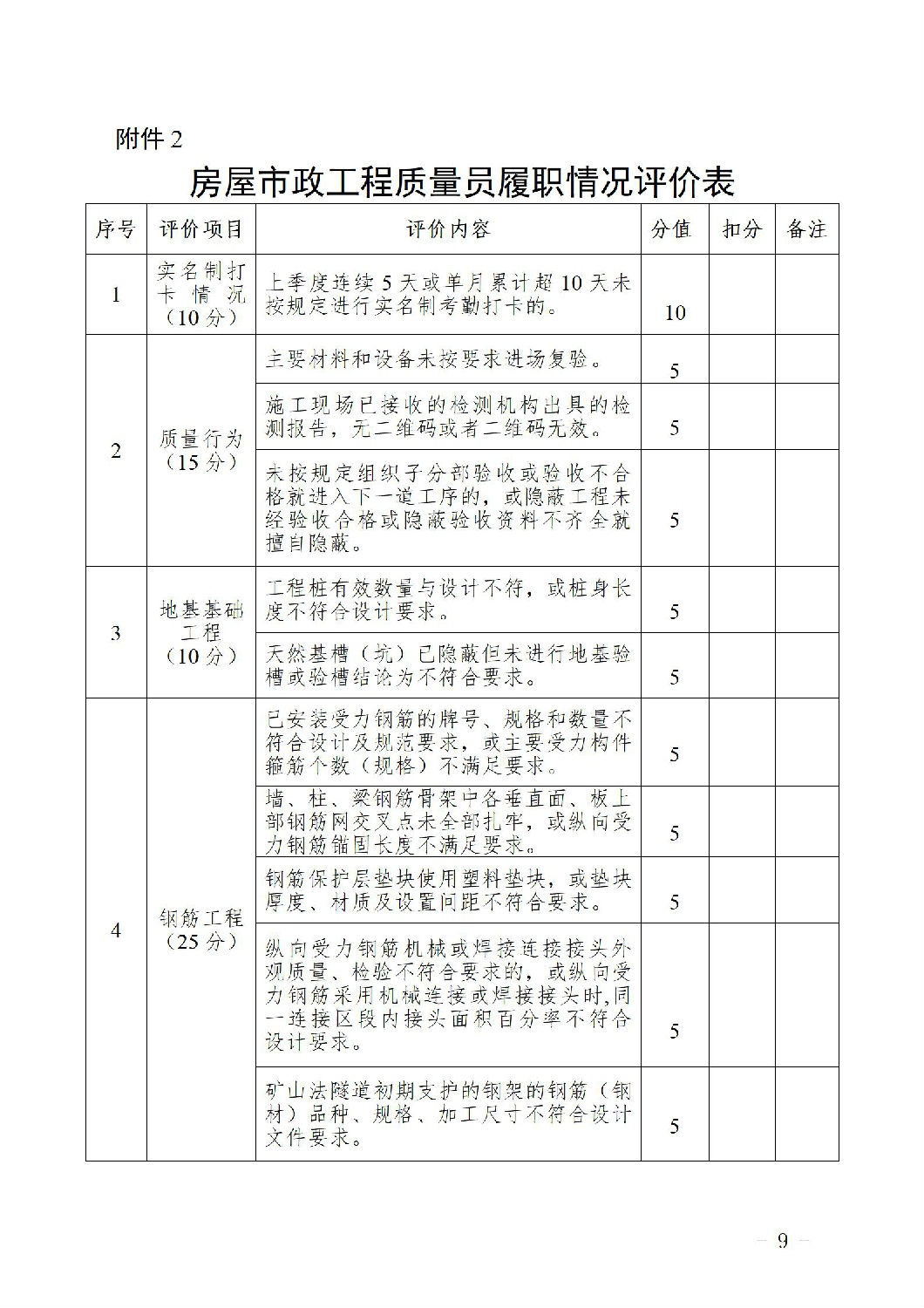 房屋市政工程質(zhì)量員履職情況評價表1.jpg 房屋市政工程質(zhì)量員履職情況評價表1.jpg