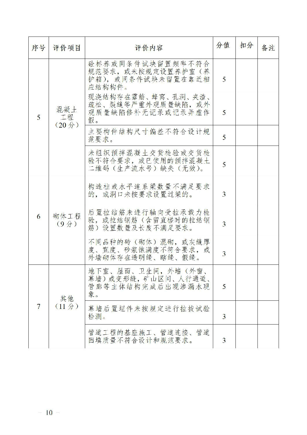 房屋市政工程質(zhì)量員履職情況評價表2.jpg 房屋市政工程質(zhì)量員履職情況評價表2.jpg