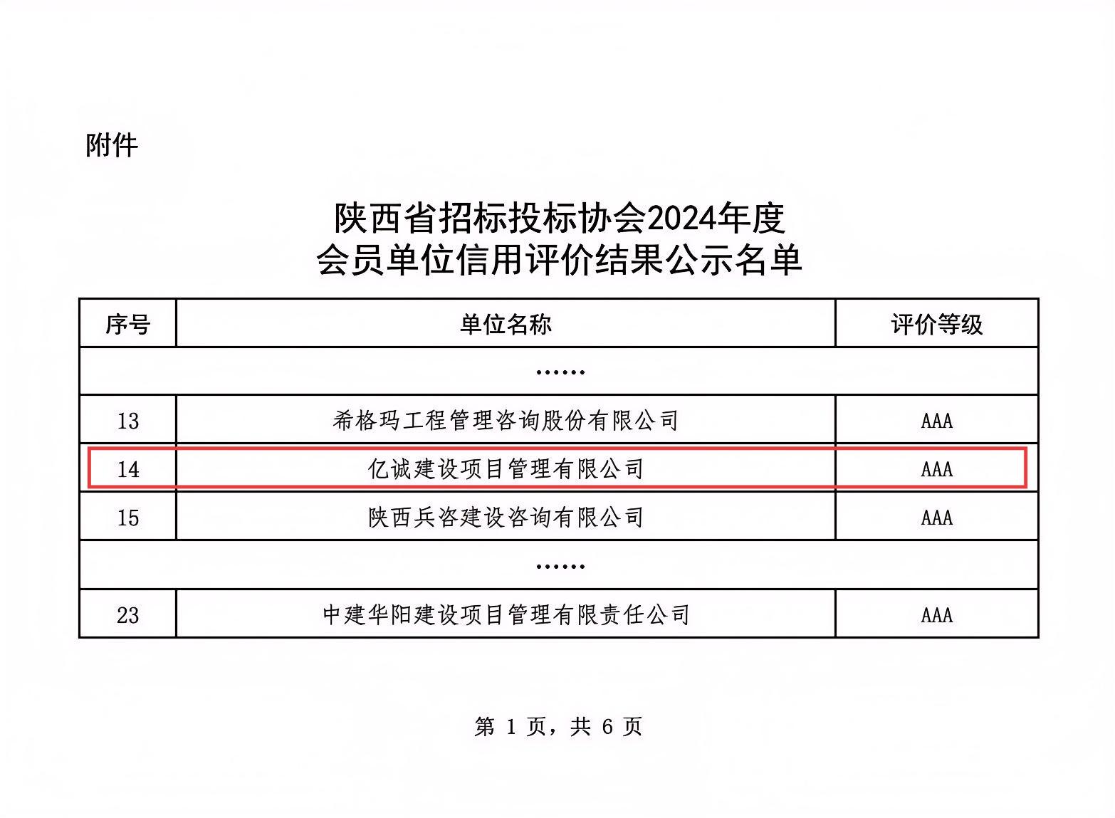 陜西省招標投標協會2024年度會員單位AAA信用評價(1).jpg 陜西省招標投標協會2024年度會員單位AAA信用評價(1).jpg