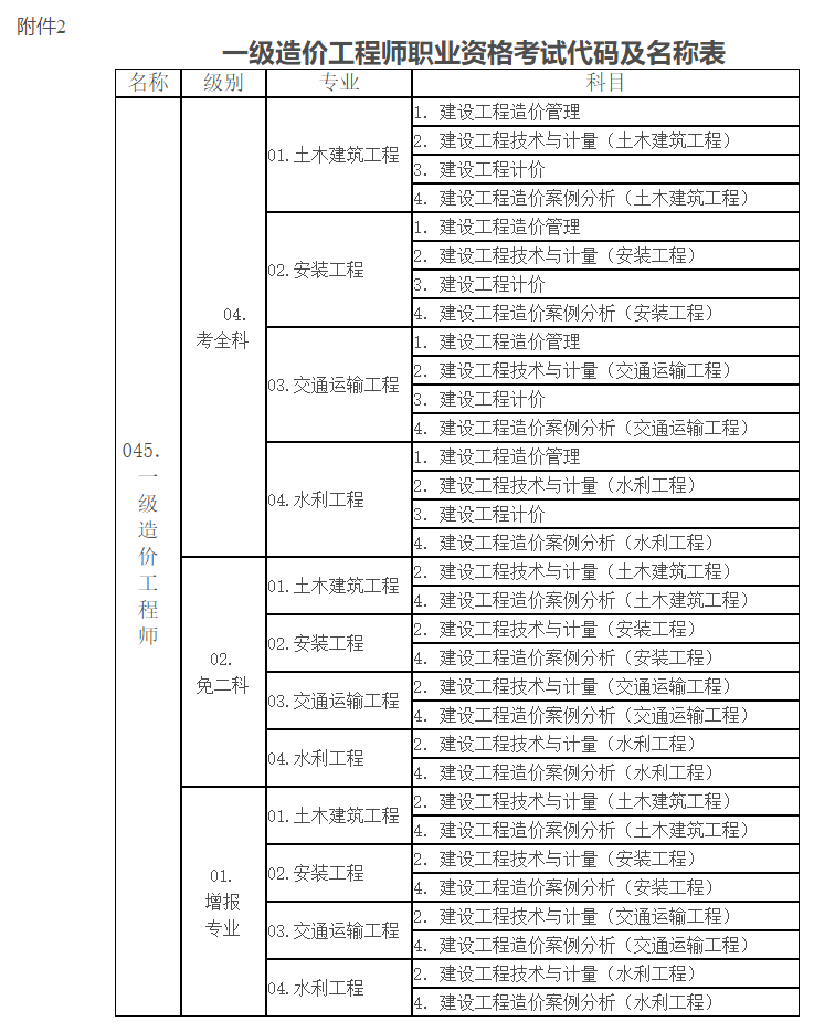 一級造價工程師職業資格考試代碼及名稱表.jpg