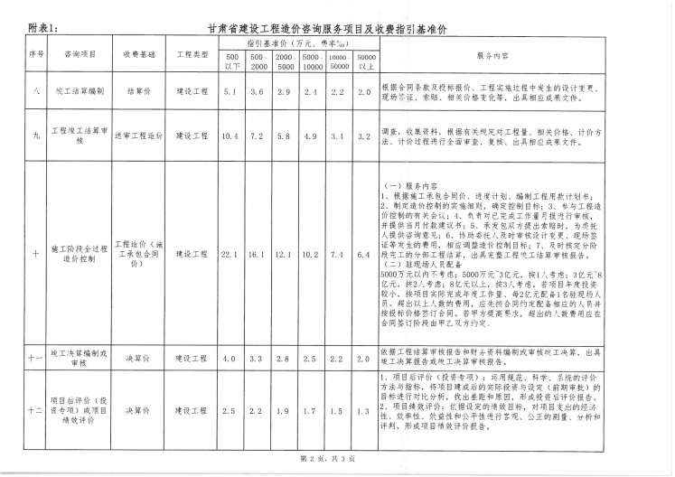 甘肅省建設工程造價咨詢服務項目及收費指引基準價2.png