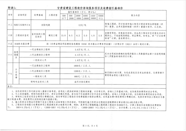 甘肅省建設工程造價咨詢服務項目及收費指引基準價3.png
