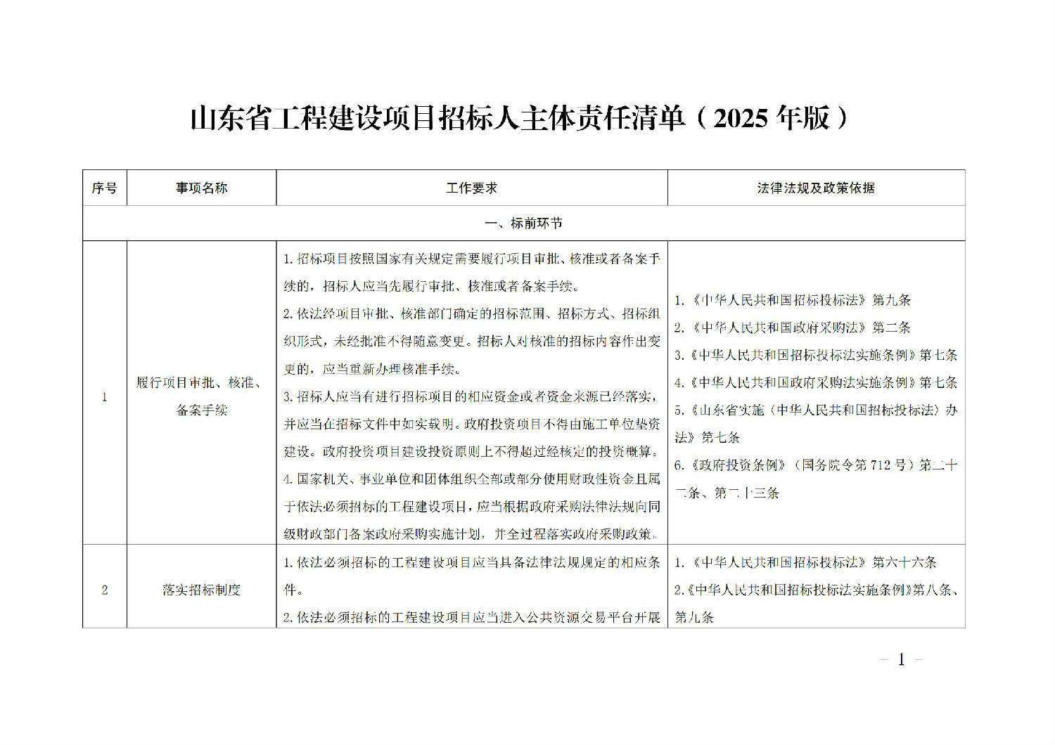 《山東省工程建設(shè)項目招標(biāo)人主體責(zé)任清單(2025年版)》_00.jpg 《山東省工程建設(shè)項目招標(biāo)人主體責(zé)任清單(2025年版)》_00.jpg
