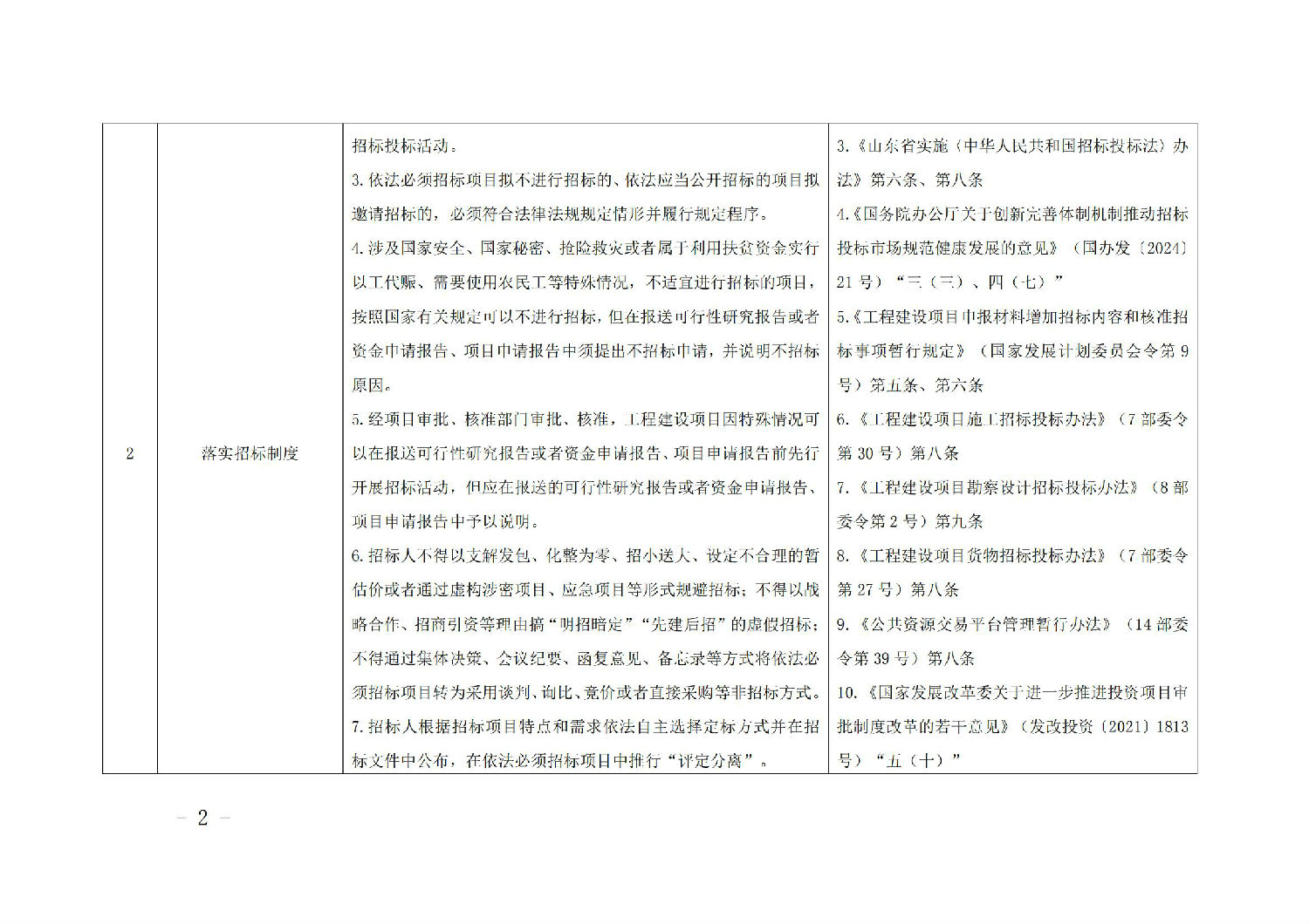 《山東省工程建設(shè)項目招標(biāo)人主體責(zé)任清單(2025年版)》_01.jpg 《山東省工程建設(shè)項目招標(biāo)人主體責(zé)任清單(2025年版)》_01.jpg