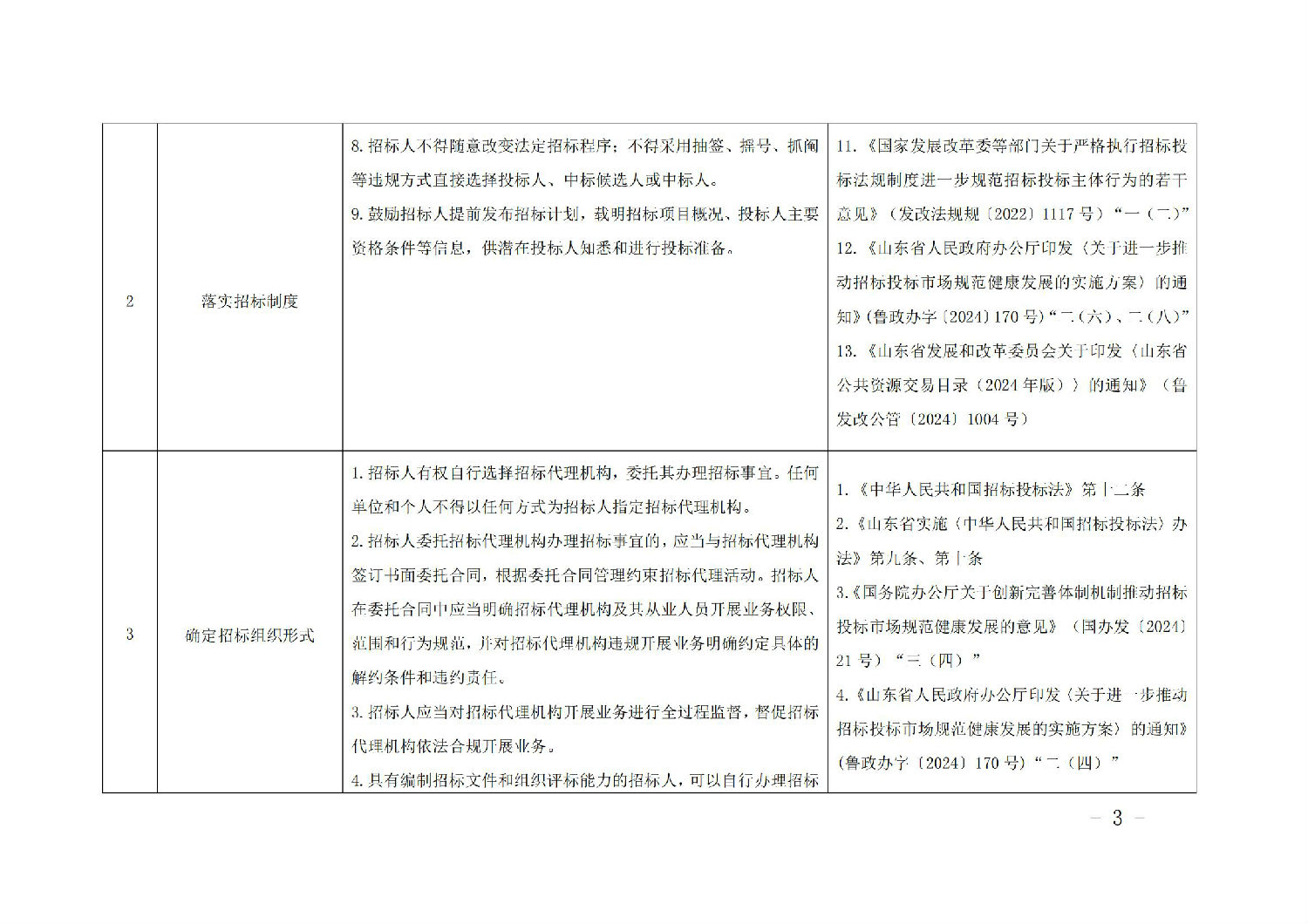 《山東省工程建設(shè)項目招標(biāo)人主體責(zé)任清單(2025年版)》_02.jpg 《山東省工程建設(shè)項目招標(biāo)人主體責(zé)任清單(2025年版)》_02.jpg