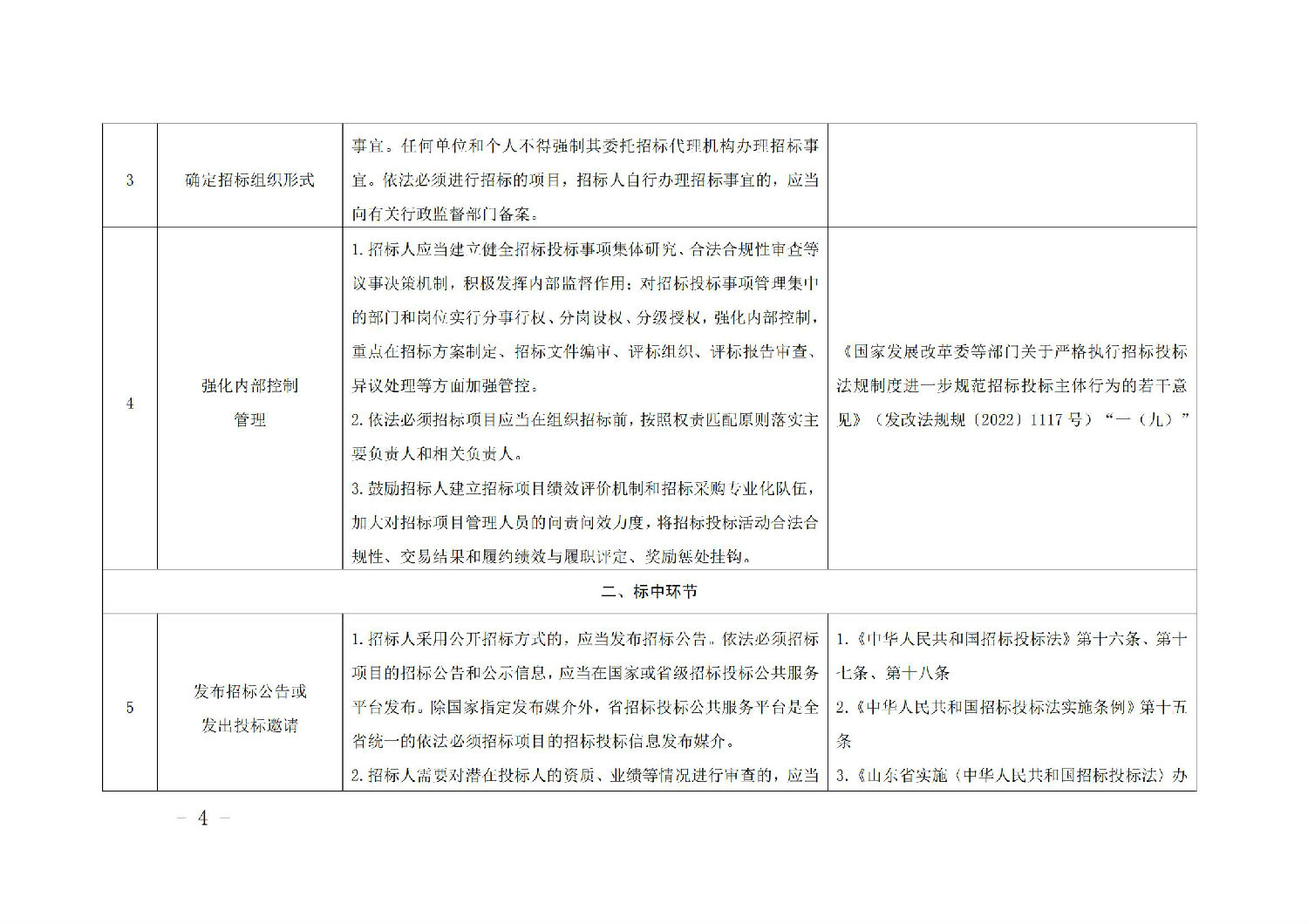 《山東省工程建設(shè)項目招標(biāo)人主體責(zé)任清單(2025年版)》_03.jpg 《山東省工程建設(shè)項目招標(biāo)人主體責(zé)任清單(2025年版)》_03.jpg