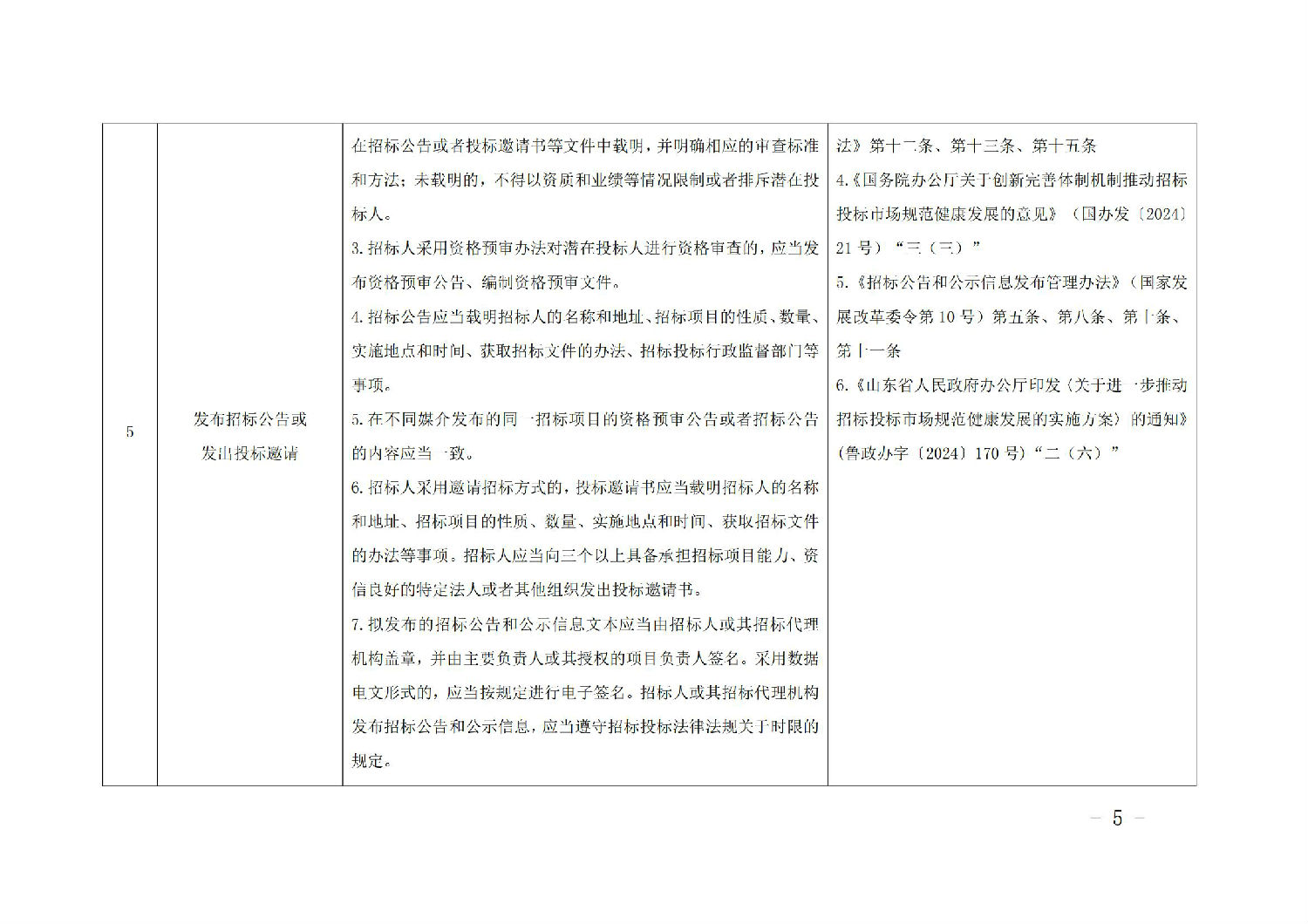 《山東省工程建設(shè)項目招標(biāo)人主體責(zé)任清單(2025年版)》_04.jpg 《山東省工程建設(shè)項目招標(biāo)人主體責(zé)任清單(2025年版)》_04.jpg