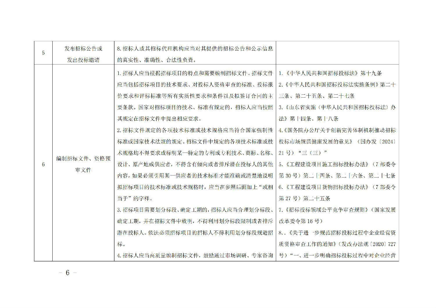 《山東省工程建設(shè)項目招標(biāo)人主體責(zé)任清單(2025年版)》_05.jpg 《山東省工程建設(shè)項目招標(biāo)人主體責(zé)任清單(2025年版)》_05.jpg