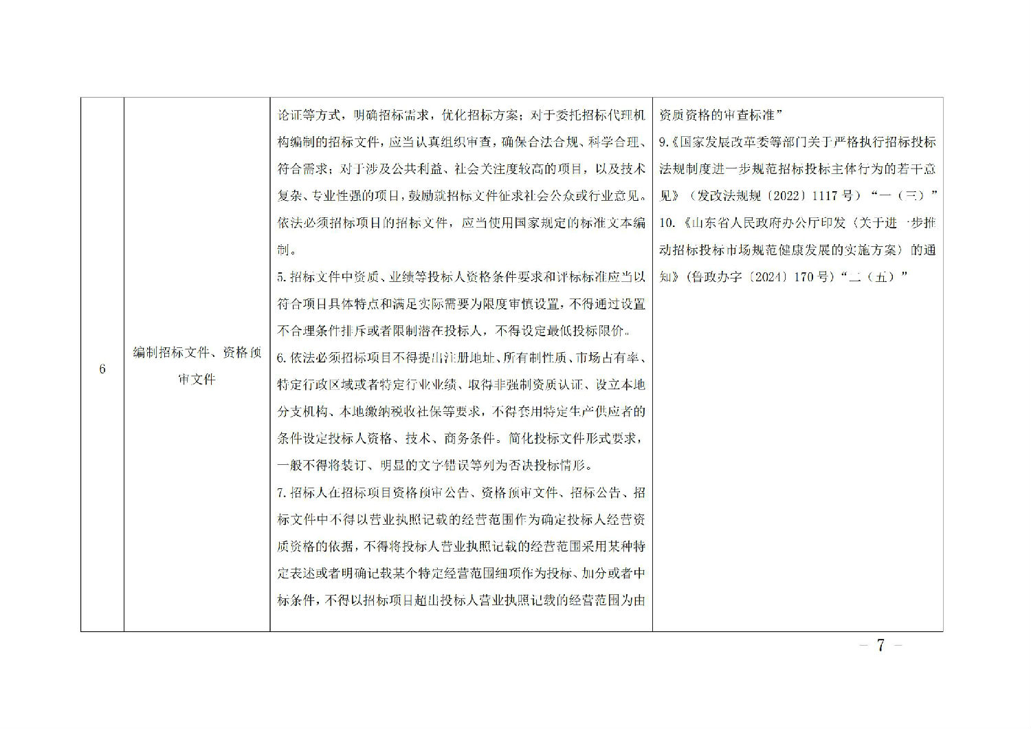 《山東省工程建設(shè)項目招標(biāo)人主體責(zé)任清單(2025年版)》_06.jpg 《山東省工程建設(shè)項目招標(biāo)人主體責(zé)任清單(2025年版)》_06.jpg