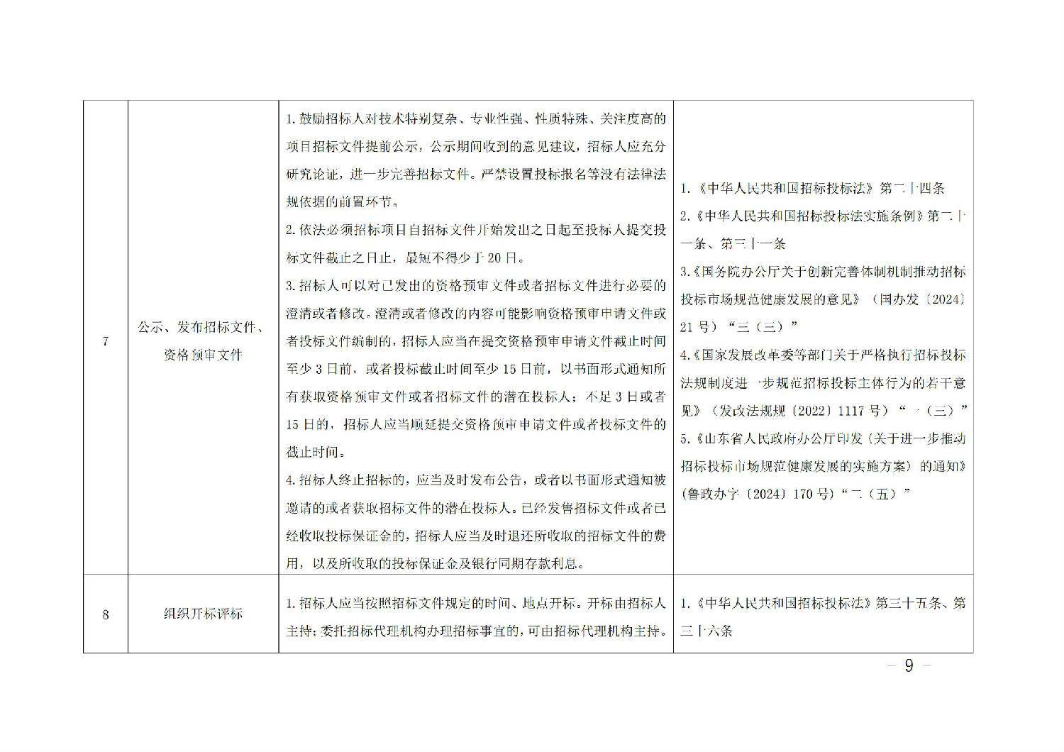 《山東省工程建設(shè)項目招標(biāo)人主體責(zé)任清單(2025年版)》_08.jpg 《山東省工程建設(shè)項目招標(biāo)人主體責(zé)任清單(2025年版)》_08.jpg