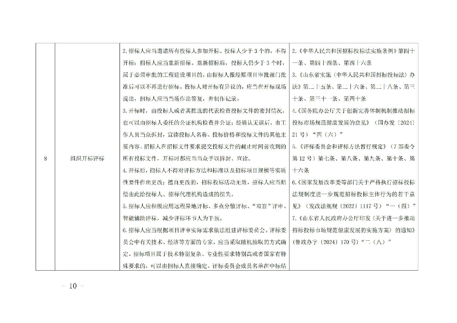 《山東省工程建設(shè)項目招標(biāo)人主體責(zé)任清單(2025年版)》_09.jpg 《山東省工程建設(shè)項目招標(biāo)人主體責(zé)任清單(2025年版)》_09.jpg