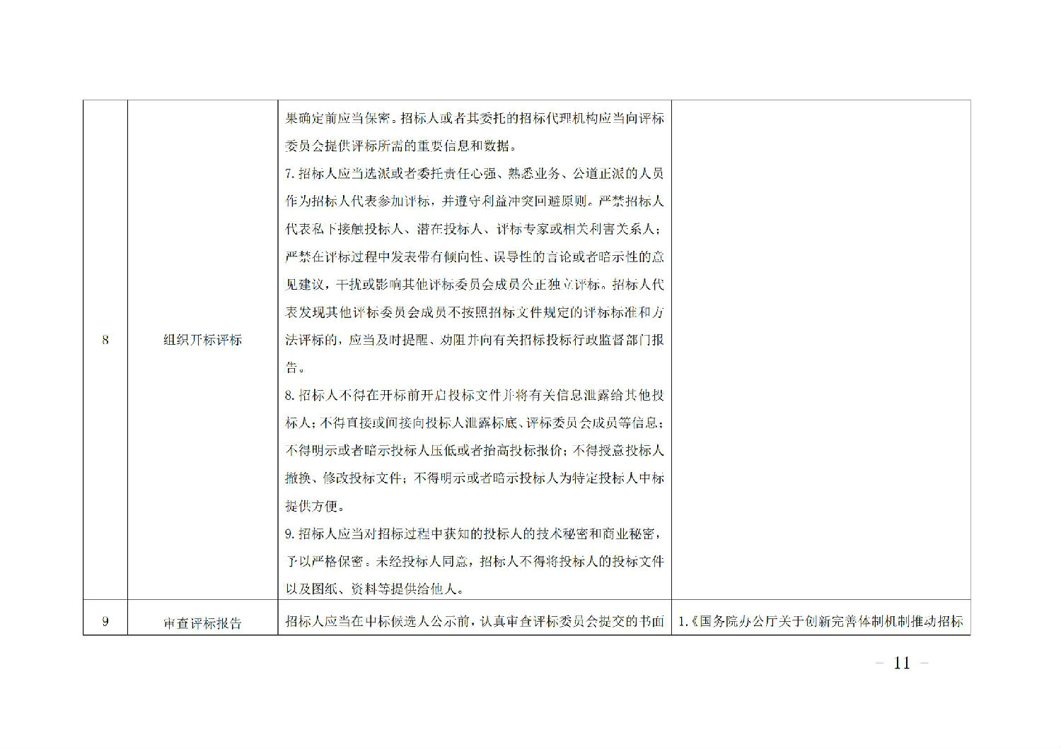 《山東省工程建設(shè)項目招標(biāo)人主體責(zé)任清單(2025年版)》_10.jpg 《山東省工程建設(shè)項目招標(biāo)人主體責(zé)任清單(2025年版)》_10.jpg