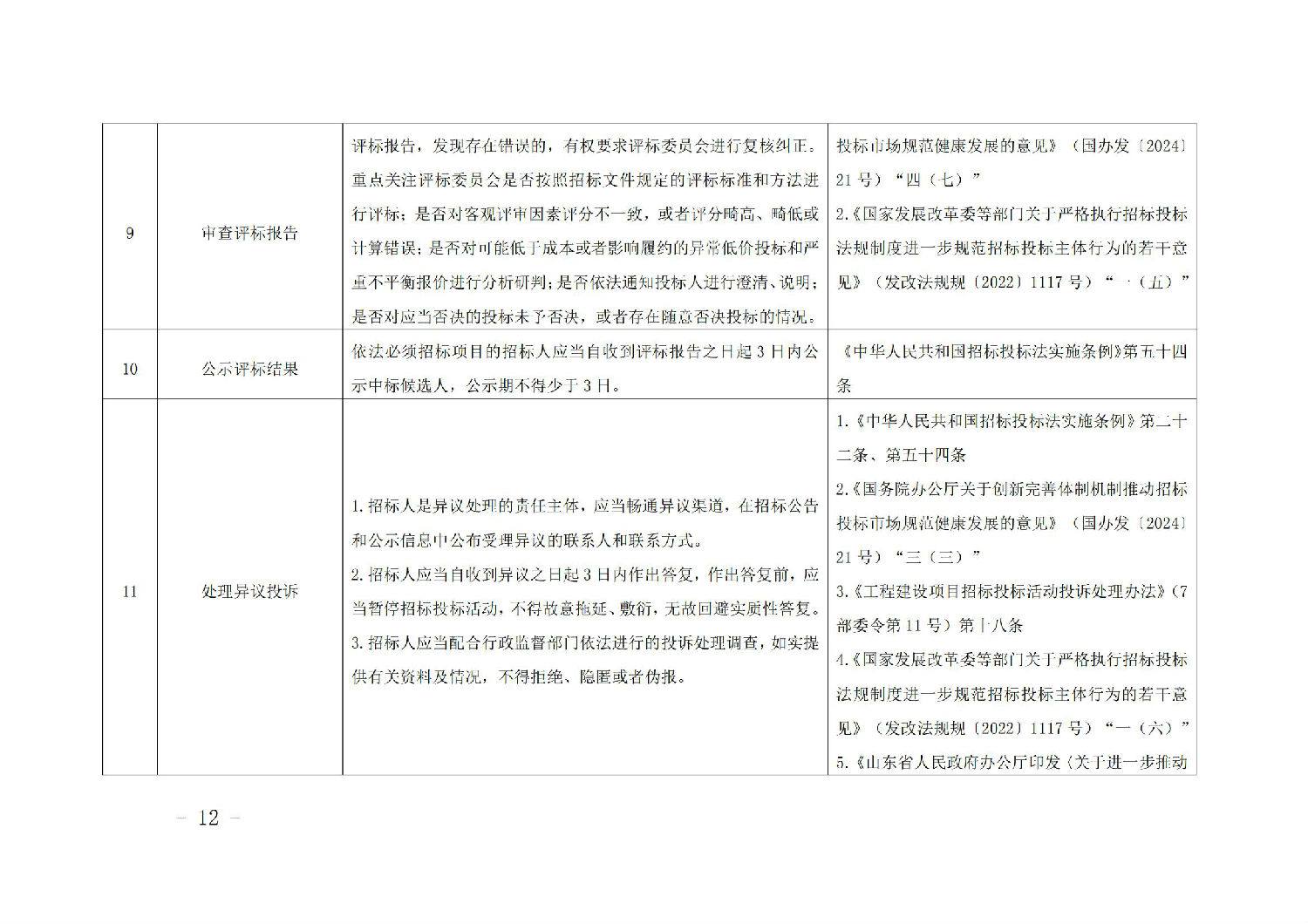 《山東省工程建設(shè)項目招標(biāo)人主體責(zé)任清單(2025年版)》_11.jpg 《山東省工程建設(shè)項目招標(biāo)人主體責(zé)任清單(2025年版)》_11.jpg