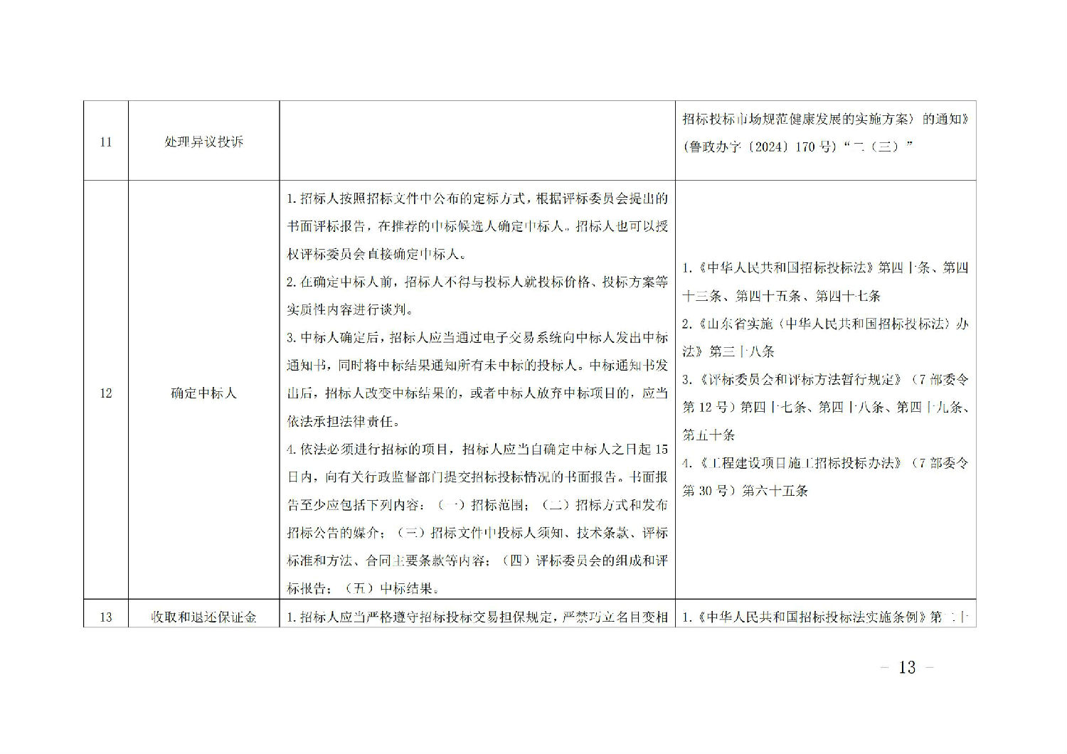 《山東省工程建設(shè)項目招標(biāo)人主體責(zé)任清單(2025年版)》_12.jpg 《山東省工程建設(shè)項目招標(biāo)人主體責(zé)任清單(2025年版)》_12.jpg