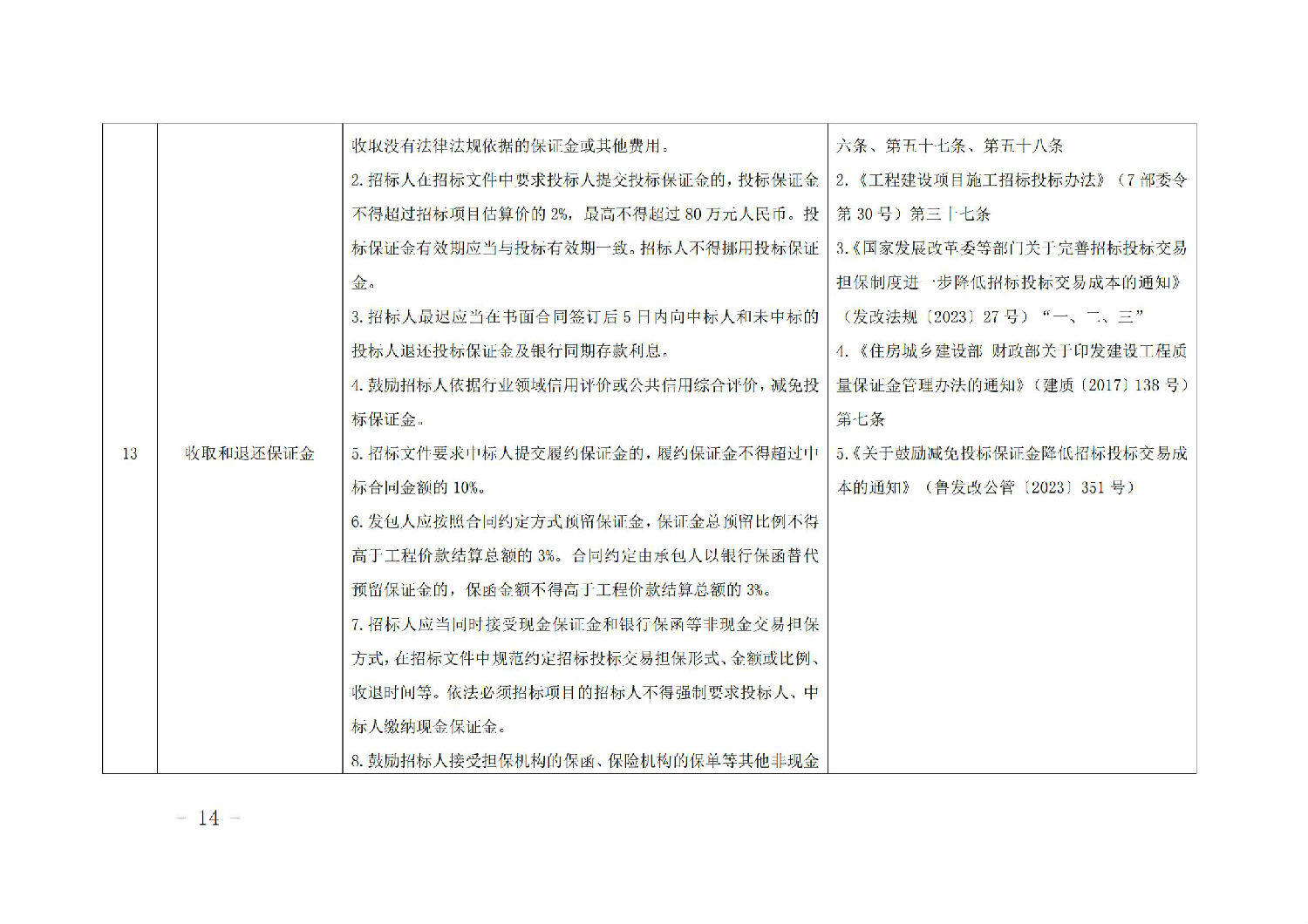《山東省工程建設(shè)項目招標(biāo)人主體責(zé)任清單(2025年版)》_13.jpg 《山東省工程建設(shè)項目招標(biāo)人主體責(zé)任清單(2025年版)》_13.jpg