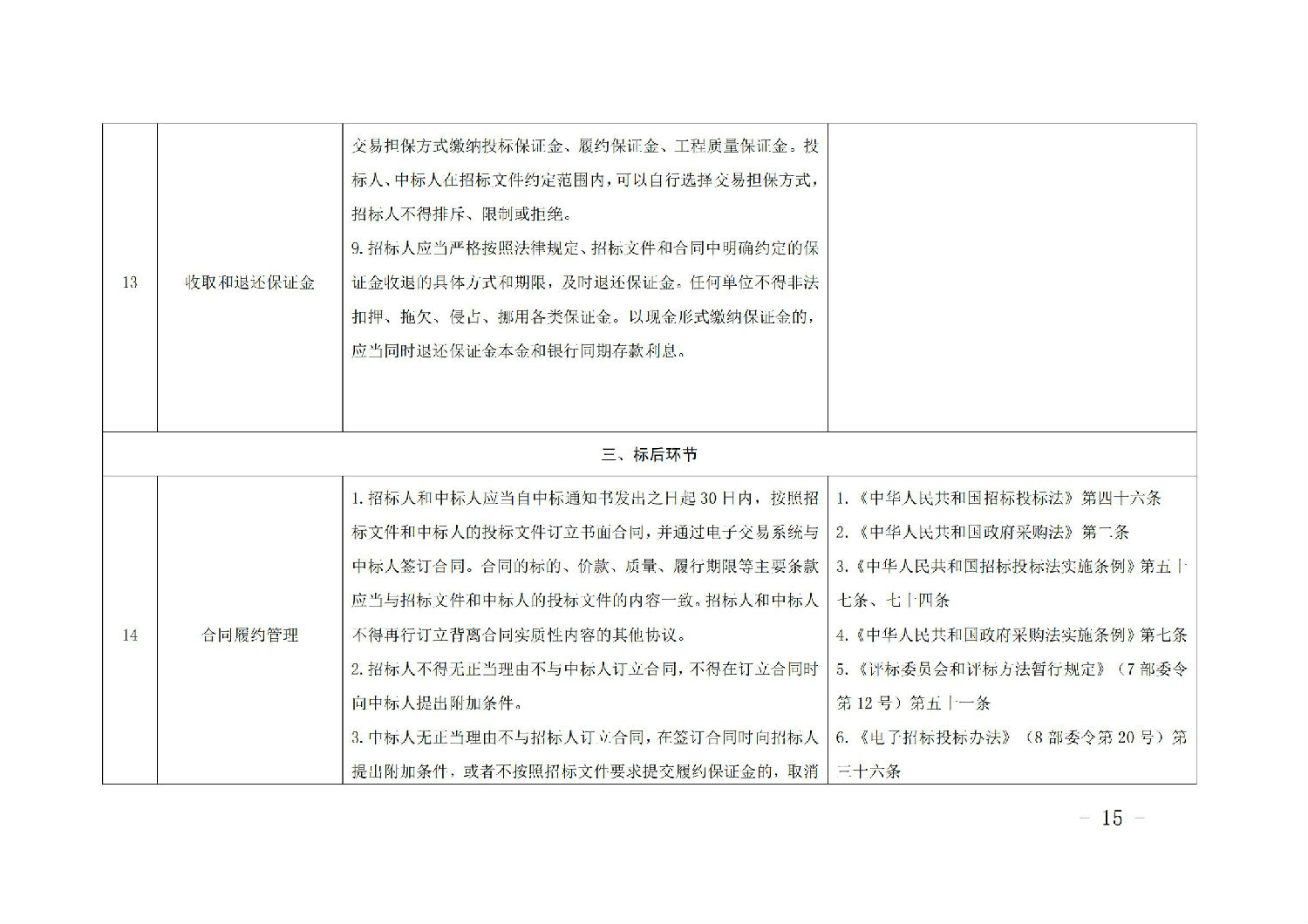 《山東省工程建設(shè)項目招標(biāo)人主體責(zé)任清單(2025年版)》_14.jpg 《山東省工程建設(shè)項目招標(biāo)人主體責(zé)任清單(2025年版)》_14.jpg