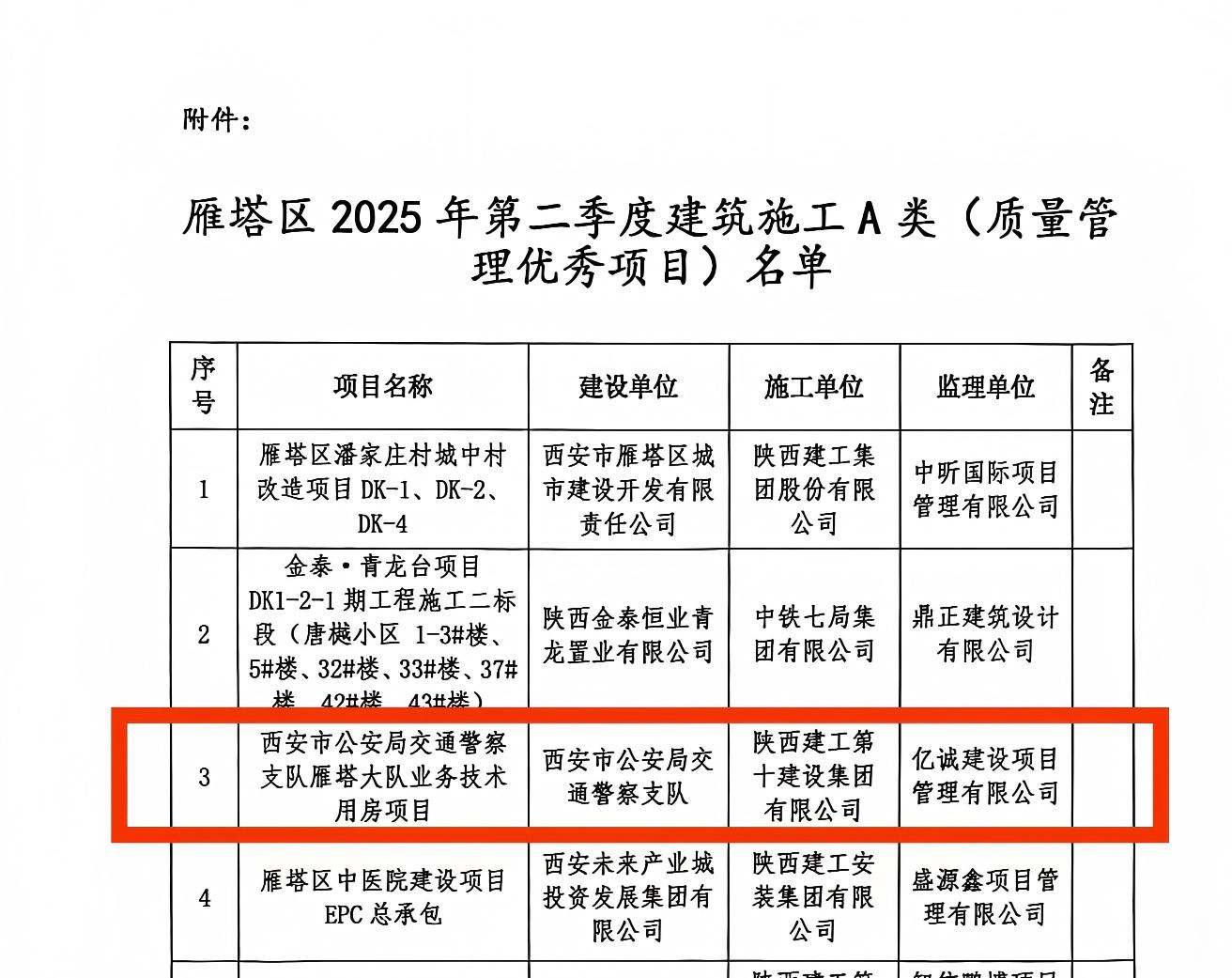 2025年第二季度建筑施工A類(質量管理優秀項目) 2025年第二季度建筑施工A類(質量管理優秀項目)