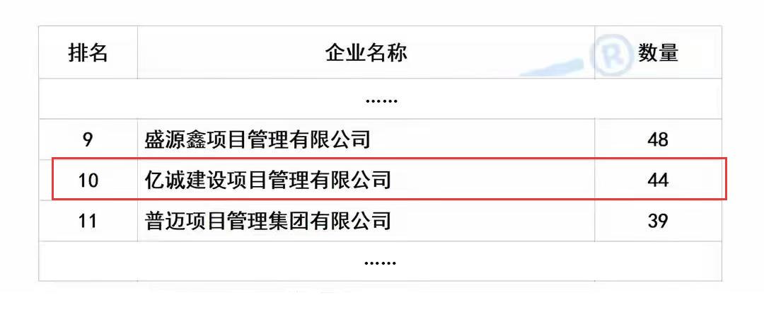 2025年上半年陜西省監(jiān)理中標(biāo)100強(1).jpg 2025年上半年陜西省監(jiān)理中標(biāo)100強(1).jpg