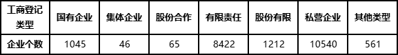 全國建設(shè)工程監(jiān)理企業(yè)按工商登記類型分布情況.png 全國建設(shè)工程監(jiān)理企業(yè)按工商登記類型分布情況.png