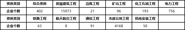 全國建設(shè)工程監(jiān)理企業(yè)按專業(yè)工程類別分布情況.png 全國建設(shè)工程監(jiān)理企業(yè)按專業(yè)工程類別分布情況.png