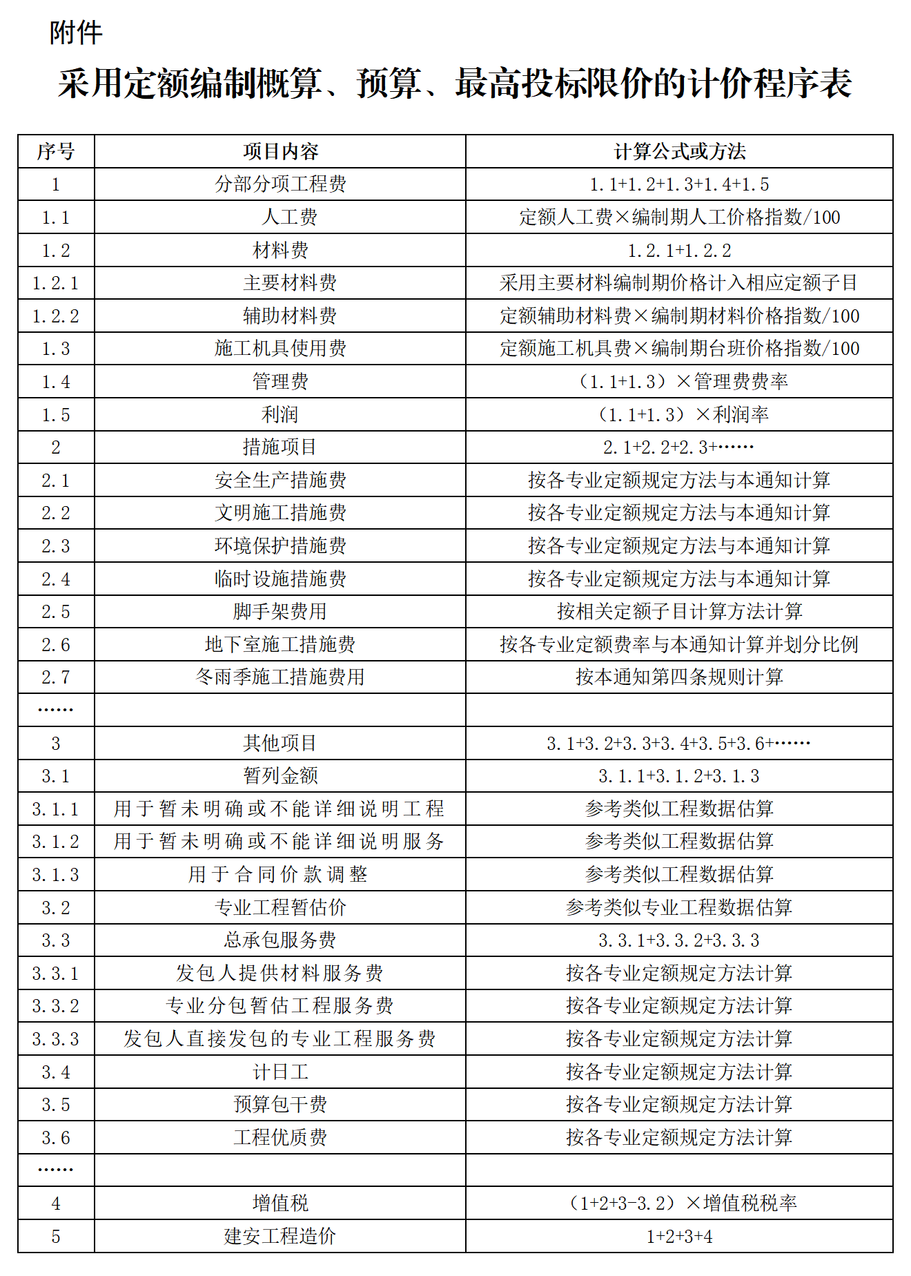 采用定額編制概算、預算、最高投標限價的計價程序表.png 采用定額編制概算、預算、最高投標限價的計價程序表.png