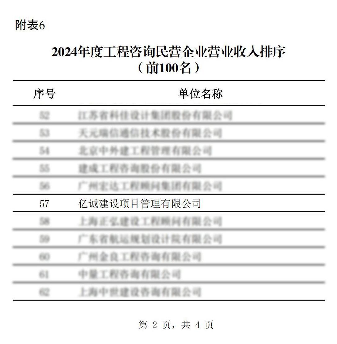 2024年度工程咨詢民營企業(yè)營業(yè)收入100強(1).jpg