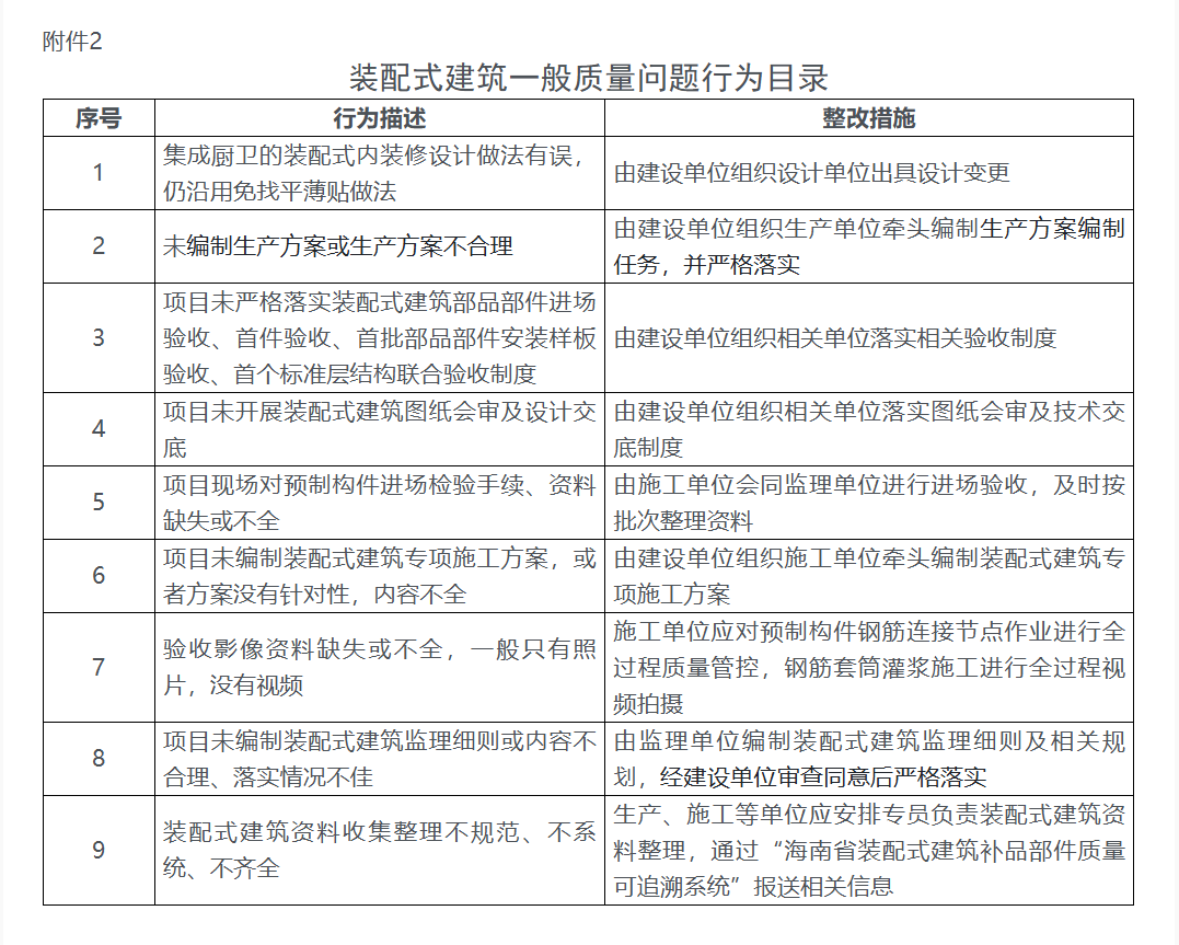 裝配式建筑一般質量問題行為目錄.png 裝配式建筑一般質量問題行為目錄.png