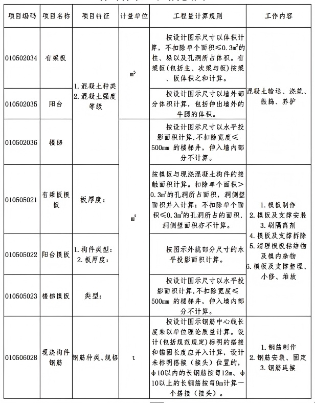 分部分項工程補充清單.png 分部分項工程補充清單.png