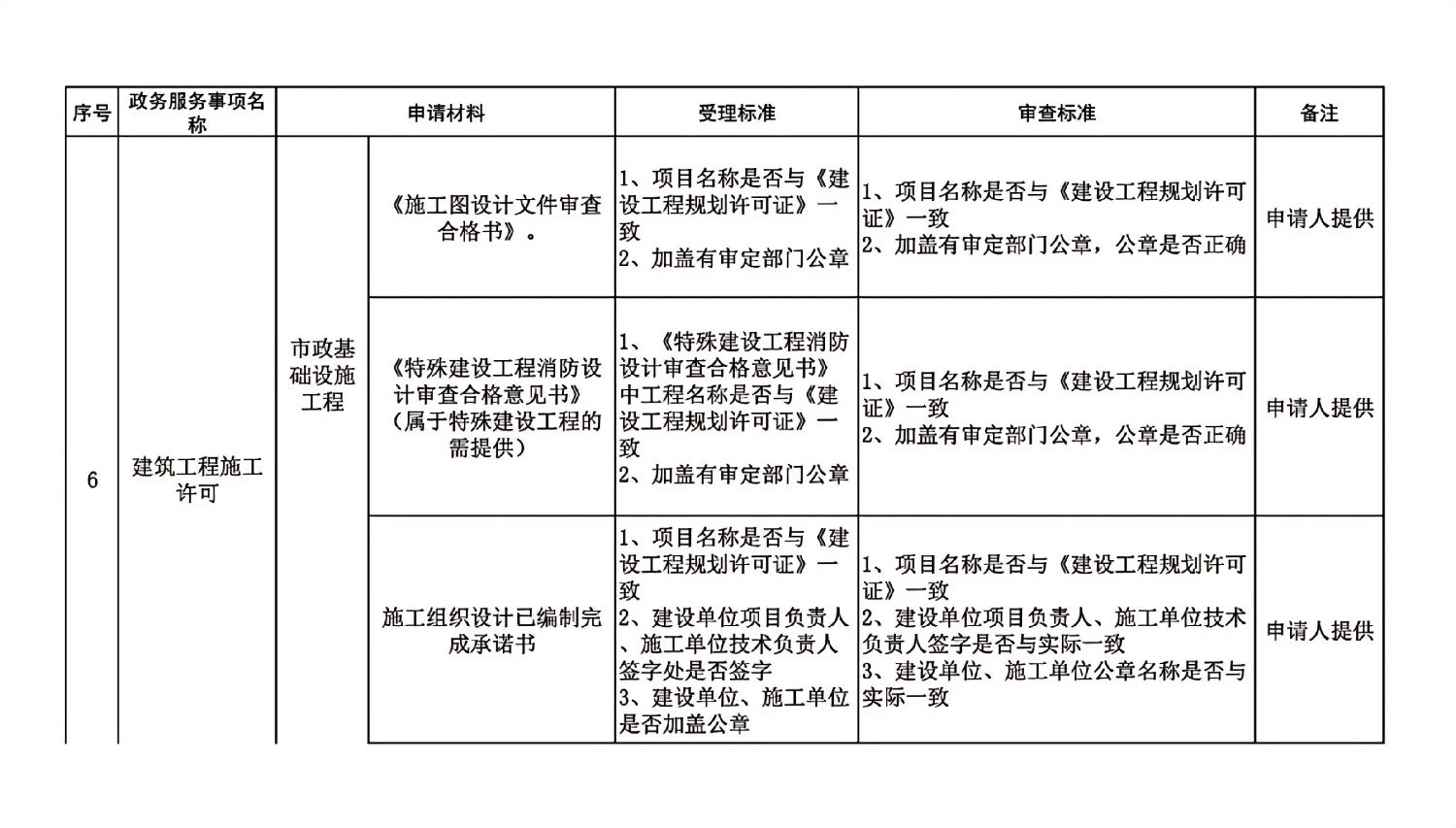 長春市建委工程建設項目審批主要事項受理審查標準_10.jpg