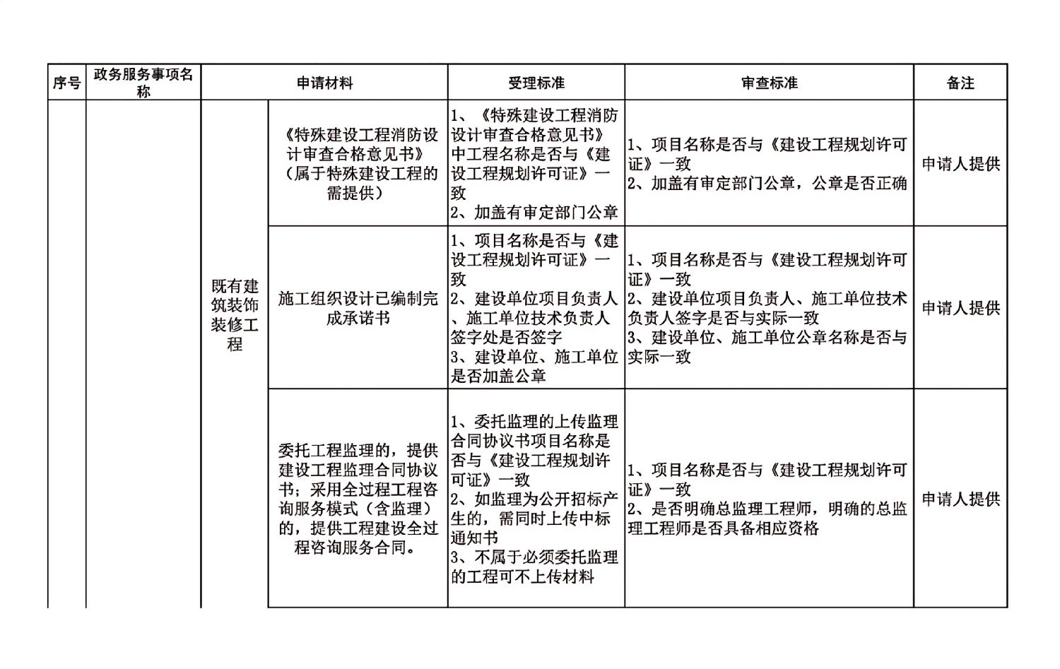 長春市建委工程建設項目審批主要事項受理審查標準_13.jpg