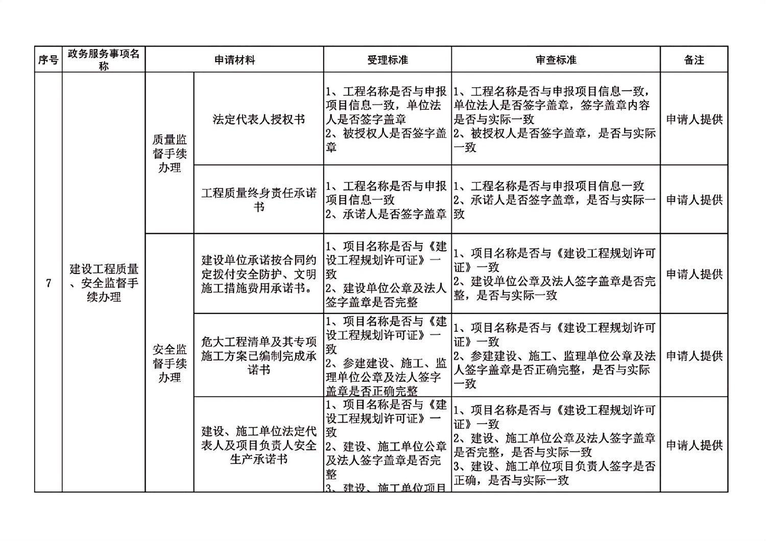 長春市建委工程建設項目審批主要事項受理審查標準_15.jpg