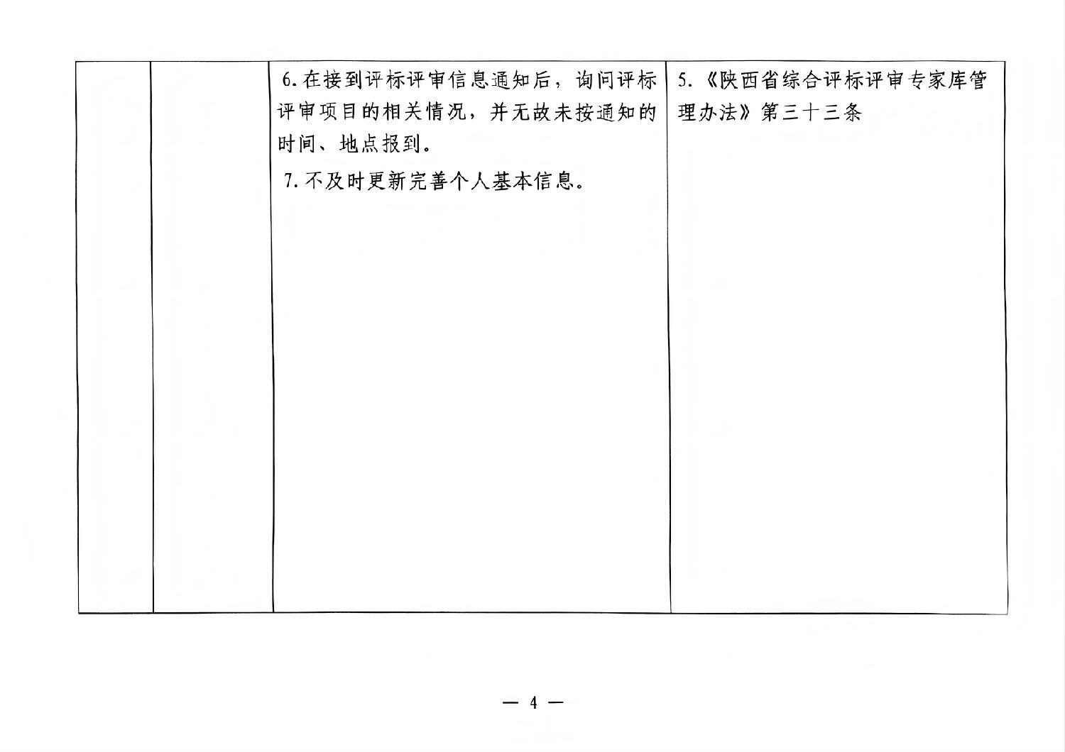 寶雞市依法必須招標工程建設項目評標專家負面行為清單3.jpg 寶雞市依法必須招標工程建設項目評標專家負面行為清單3.jpg