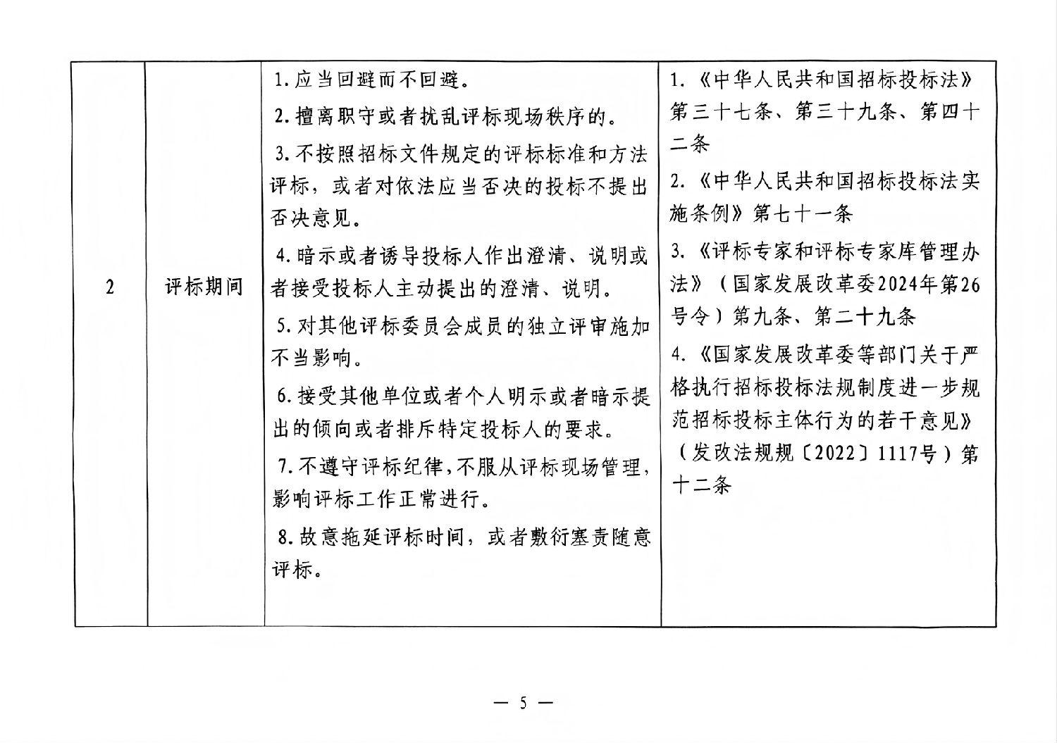 寶雞市依法必須招標工程建設項目評標專家負面行為清單4.jpg 寶雞市依法必須招標工程建設項目評標專家負面行為清單4.jpg
